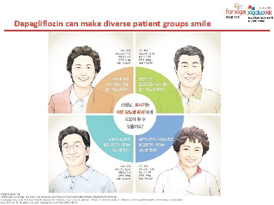 Dapagliflozin can make diverse patient groups smile 