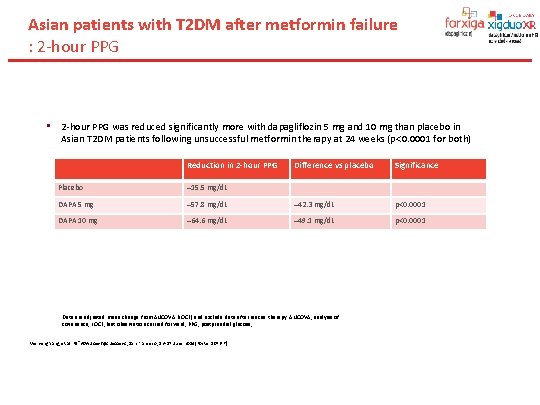 Asian patients with T 2 DM after metformin failure : 2 -hour PPG •