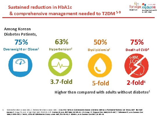 Sustained reduction in Hb. A 1 c & comprehensive management needed to T 2