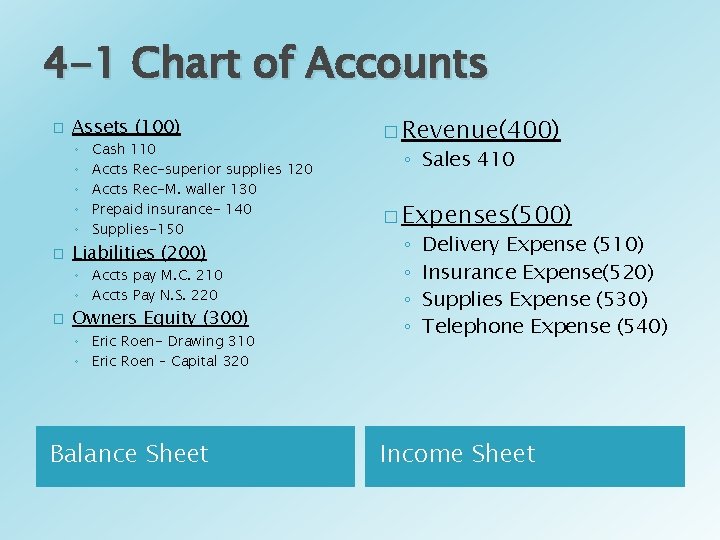 4 -1 Chart of Accounts � Assets (100) ◦ ◦ ◦ � Cash 110 4 -1 Chart of Accounts � Assets (100) ◦ ◦ ◦ � Cash 110