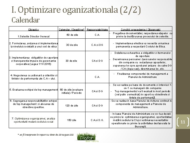 I. Optimizare oganizationala (2/2) Calendar Obiectiv 1. Selectie Director General 2. Formularea, avizarea si