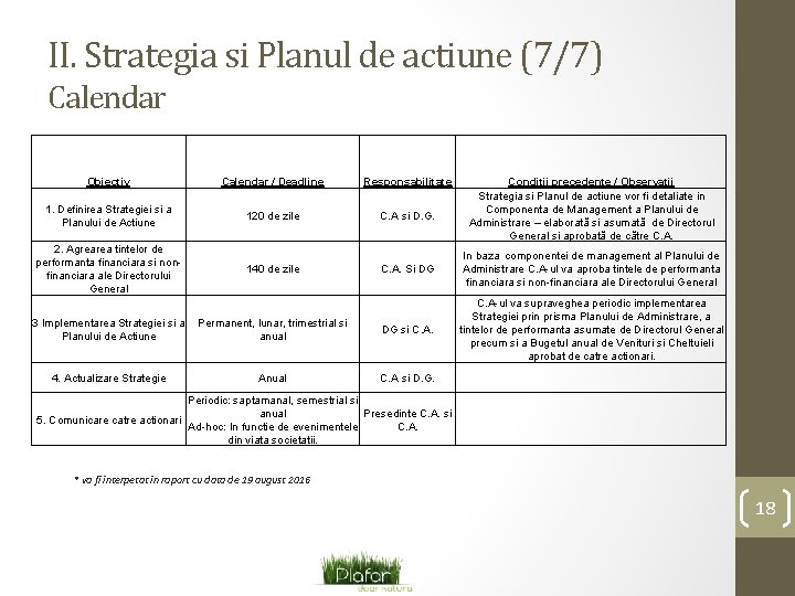 II. Strategia si Planul de actiune (7/7) Calendar Obiectiv Calendar / Deadline Responsabilitate 1.