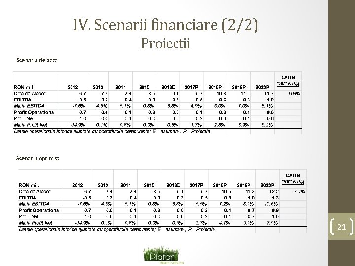 IV. Scenarii financiare (2/2) Proiectii Scenariu de baza Scenariu optimist 21 