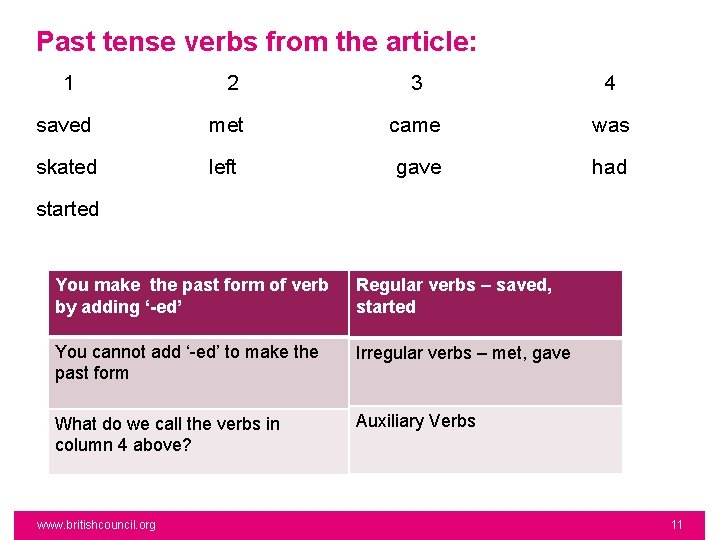 Past tense verbs from the article: 1 2 3 4 saved met came was