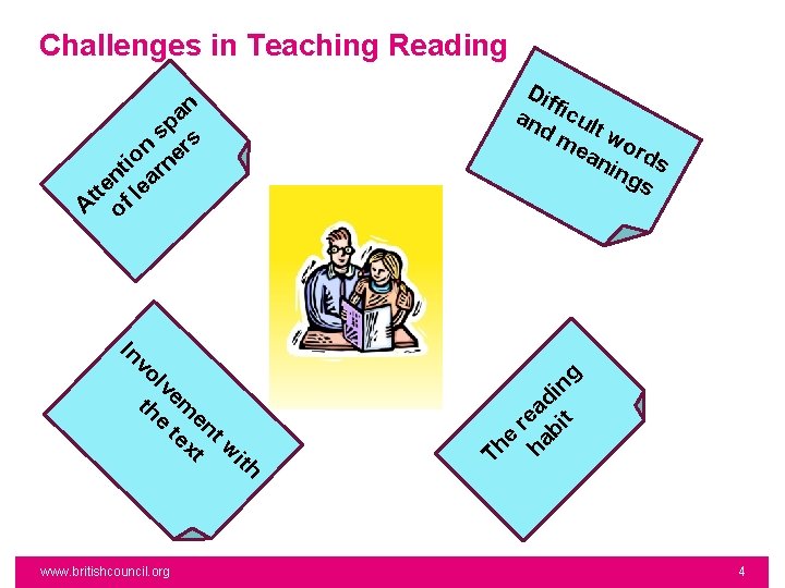 Challenges in Teaching Reading Dif an ficul dm tw ea ord nin s gs