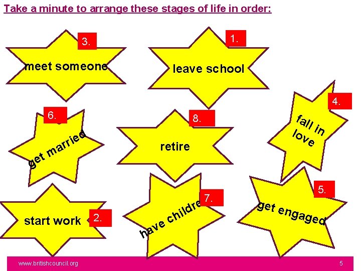 Take a minute to arrange these stages of life in order: 1. 3. meet