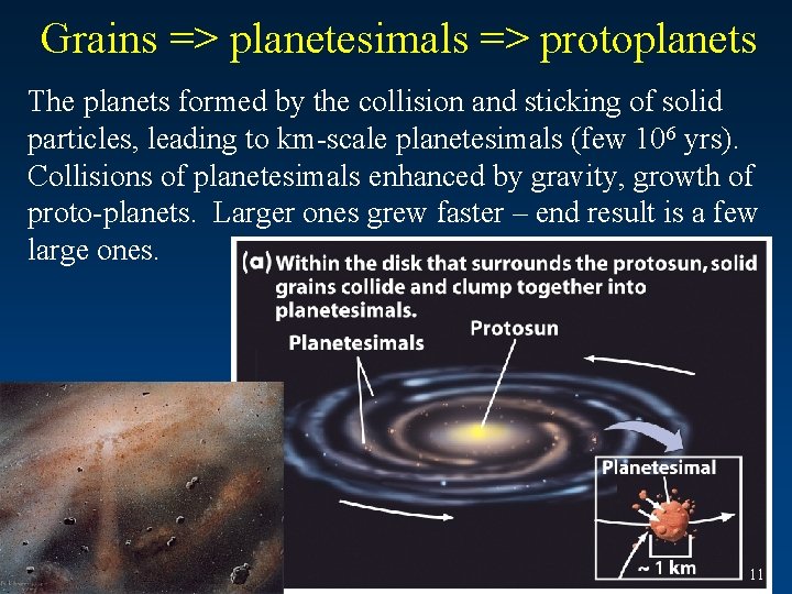 Grains => planetesimals => protoplanets The planets formed by the collision and sticking of