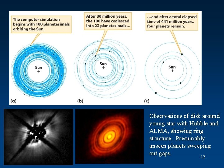 Observations of disk around young star with Hubble and ALMA, showing ring structure. Presumably