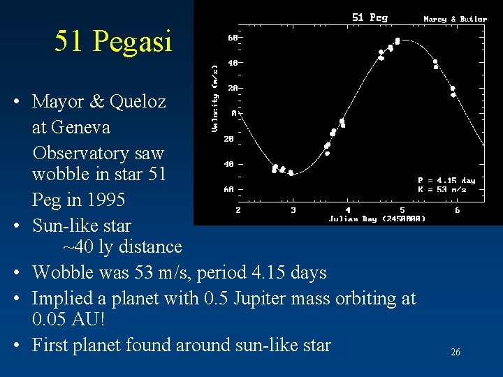 51 Pegasi • Mayor & Queloz at Geneva Observatory saw observed wobble in star