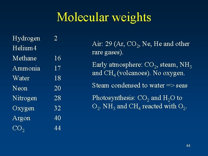 Molecular weights Hydrogen Helium 4 Methane Ammonia Water Neon Nitrogen Oxygen Argon CO 2