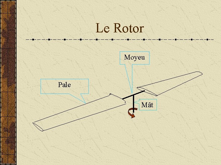 Le Rotor Moyeu Pale Mât 