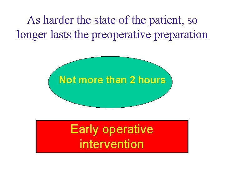 As harder the state of the patient, so longer lasts the preoperative preparation Not As harder the state of the patient, so longer lasts the preoperative preparation Not