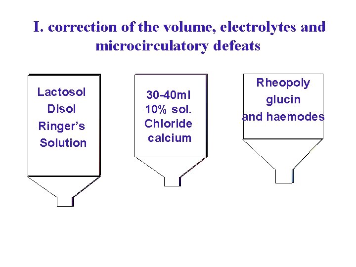I. correction of the volume, electrolytes and microcirculatory defeats Lactosol Лактосоль Disol Дисоль Ringer’s I. correction of the volume, electrolytes and microcirculatory defeats Lactosol Лактосоль Disol Дисоль Ringer’s