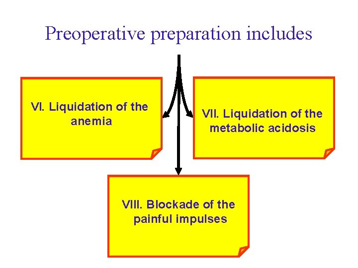 Preoperative preparation includes VI. Liquidation of the VI. Устранение анемии anemia VII. Устранение VII. Preoperative preparation includes VI. Liquidation of the VI. Устранение анемии anemia VII. Устранение VII.