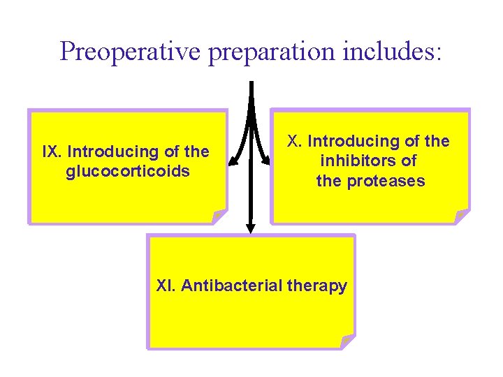Preoperative preparation includes: IX. Введение IX. Introducing of the глюкокортикоидов glucocorticoids X X. . Preoperative preparation includes: IX. Введение IX. Introducing of the глюкокортикоидов glucocorticoids X X. .