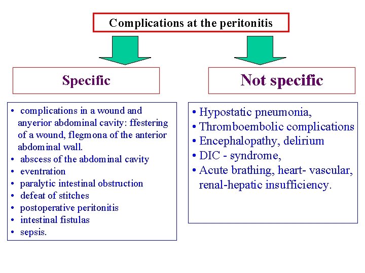 Complications at the peritonitis Specific • complications in a wound anyerior abdominal cavity: ffestering Complications at the peritonitis Specific • complications in a wound anyerior abdominal cavity: ffestering