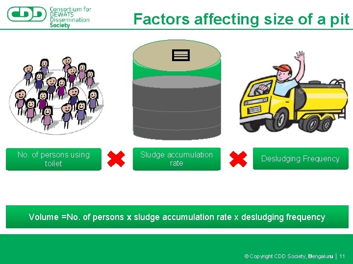 Factors affecting size of a pit No. of persons using toilet Sludge accumulation rate