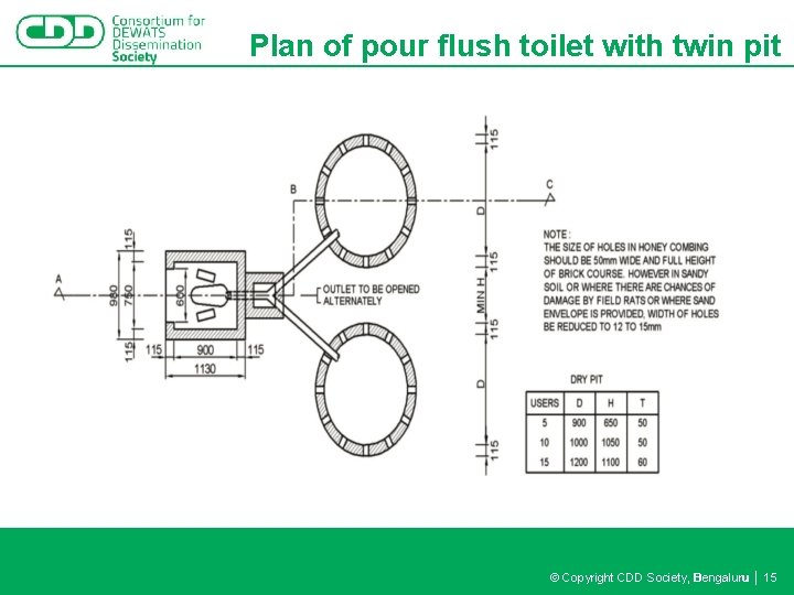 Plan of pour flush toilet with twin pit © Copyright CDD Society, Bengaluru │