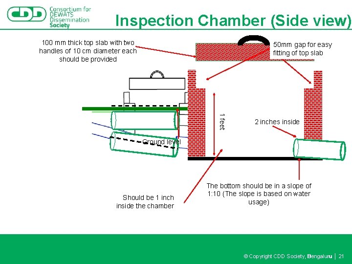 Inspection Chamber (Side view) 100 mm thick top slab with two handles of 10