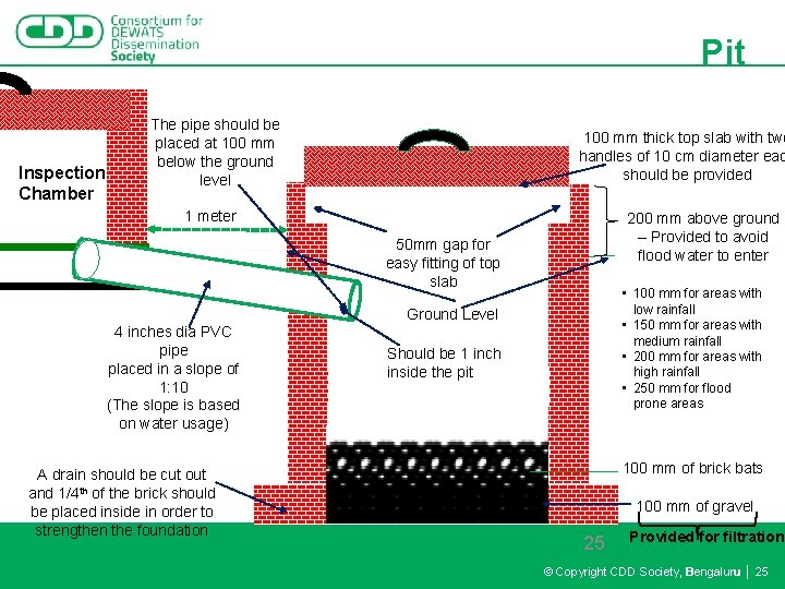 Pit Inspection Chamber The pipe should be placed at 100 mm below the ground