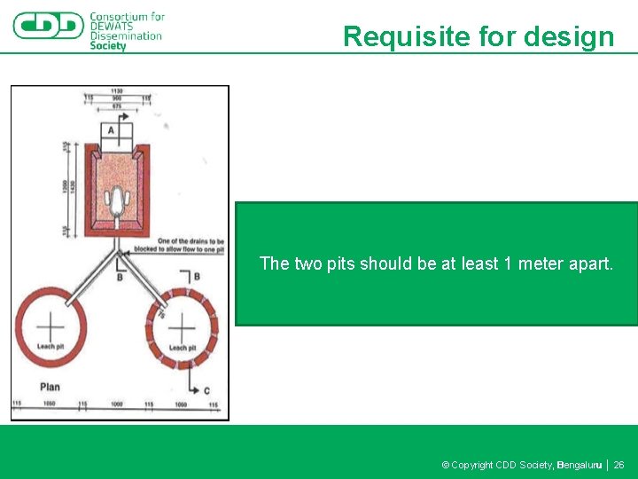 Requisite for design The two pits should be at least 1 meter apart. ©