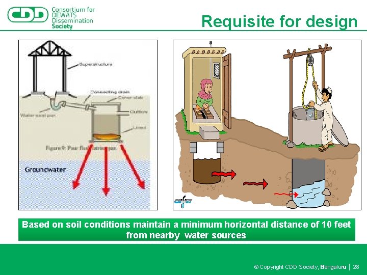 Requisite for design Based on soil conditions maintain a minimum horizontal distance of 10