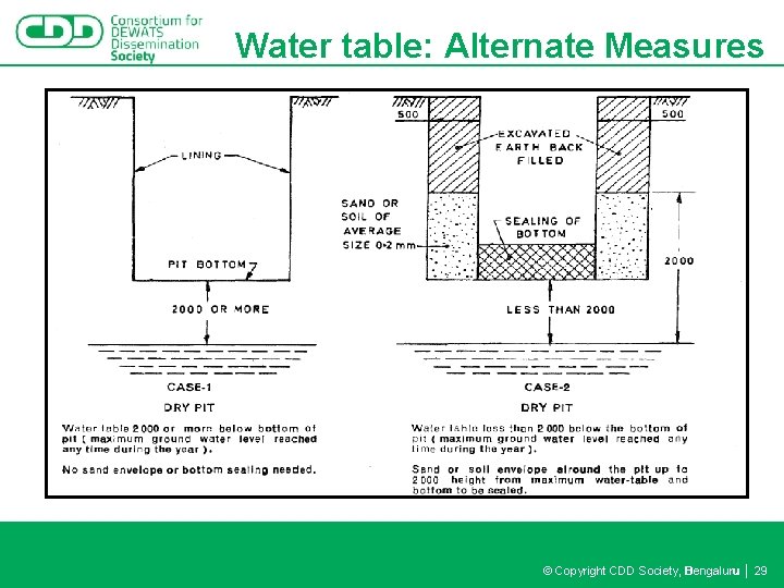 Water table: Alternate Measures © Copyright CDD Society, Bengaluru │ 29 