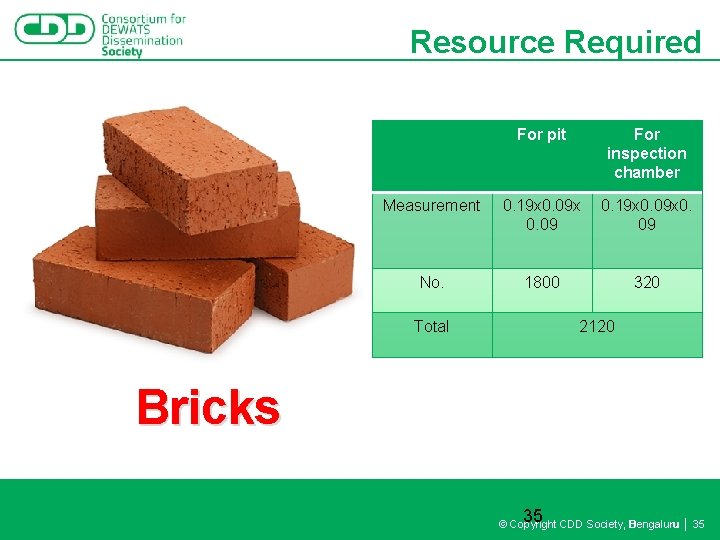 Resource Required For pit For inspection chamber Measurement 0. 19 x 0. 09 x