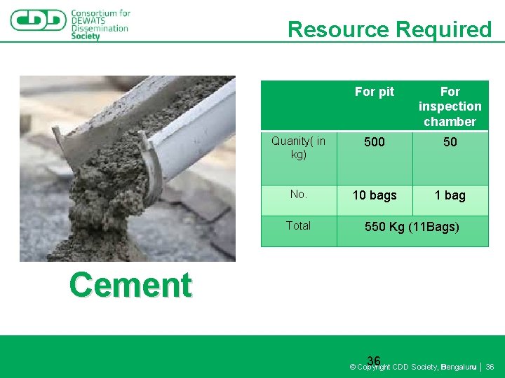 Resource Required For pit For inspection chamber Quanity( in kg) 500 50 No. 10