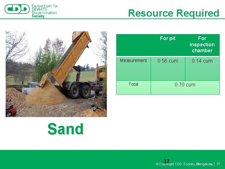 Resource Required Measurement For pit For inspection chamber 0. 56 cum 0. 14 cum