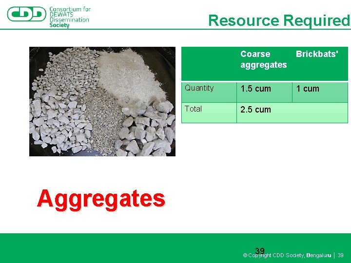 Resource Required Coarse Brickbats' aggregates Quantity 1. 5 cum Total 2. 5 cum 1