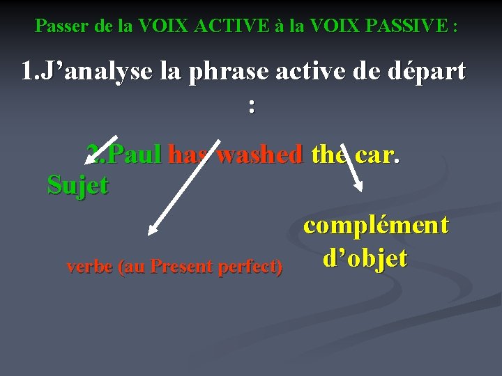 Passer de la VOIX ACTIVE à la VOIX PASSIVE : 1. J’analyse la phrase