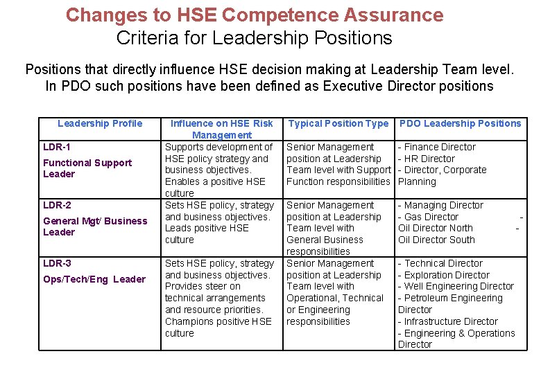 Changes to HSE Competence Assurance Criteria for Leadership Positions that directly influence HSE decision