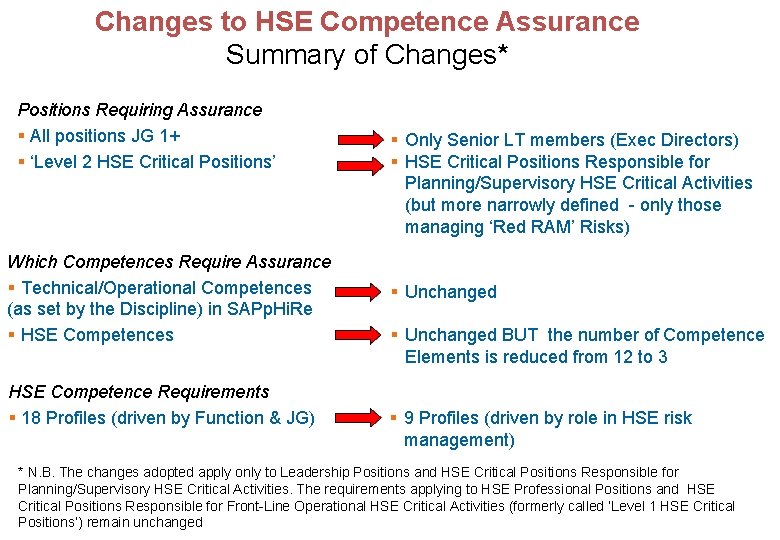 Changes to HSE Competence Assurance Summary of Changes* Positions Requiring Assurance § All positions