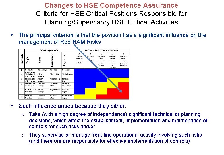 Changes to HSE Competence Assurance Criteria for HSE Critical Positions Responsible for Planning/Supervisory HSE