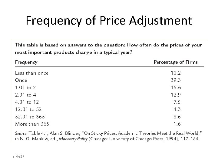 Frequency of Price Adjustment slide 27 