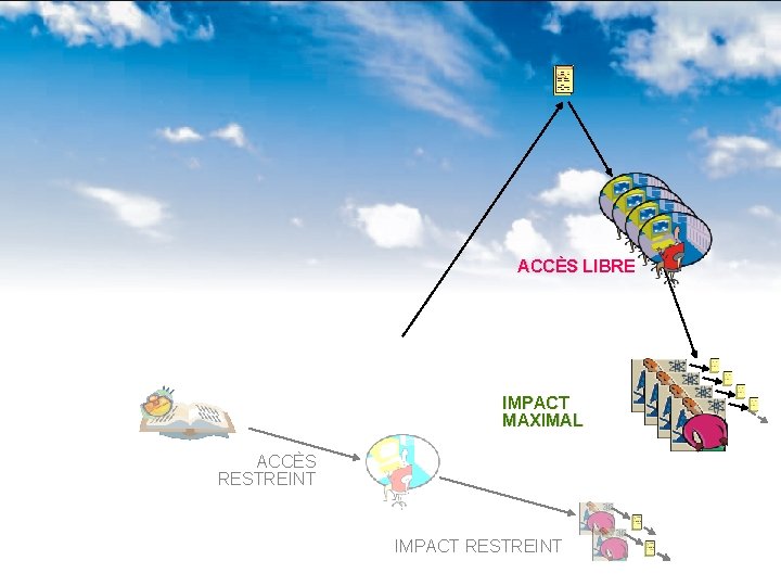 ACCÈS LIBRE IMPACT MAXIMAL ACCÈS RESTREINT IMPACT RESTREINT 