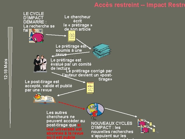 Accès restreint -- Impact Restre 12 -18 Mois LE CYCLE D’IMPACT DÉMARRE : La