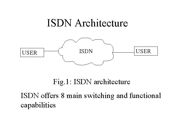 ISDN Architecture USER ISDN USER Fig. 1: ISDN architecture ISDN offers 8 main switching