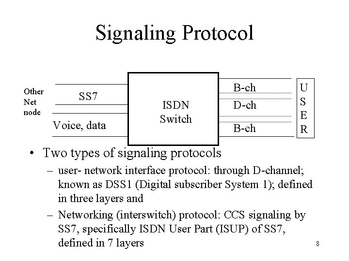 Signaling Protocol Other Net node SS 7 Voice, data ISDN Switch B-ch D-ch B-ch