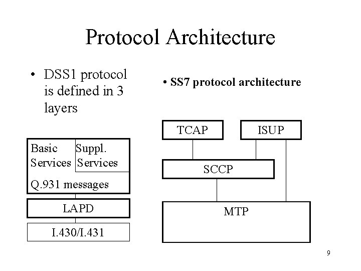 Protocol Architecture • DSS 1 protocol is defined in 3 layers • SS 7