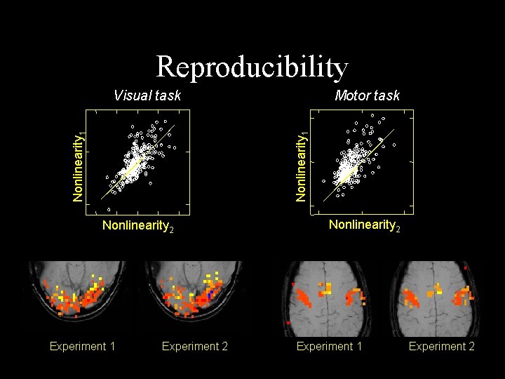 Reproducibility Motor task Nonlinearity 1 Visual task Nonlinearity 2 Experiment 1 Experiment 2 