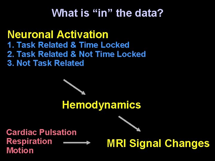 What is “in” the data? Neuronal Activation 1. Task Related & Time Locked 2.