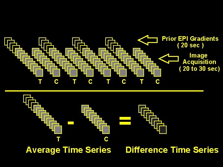 Prior EPI Gradients ( 20 sec ) Image Acquisition ( 20 to 30 sec)
