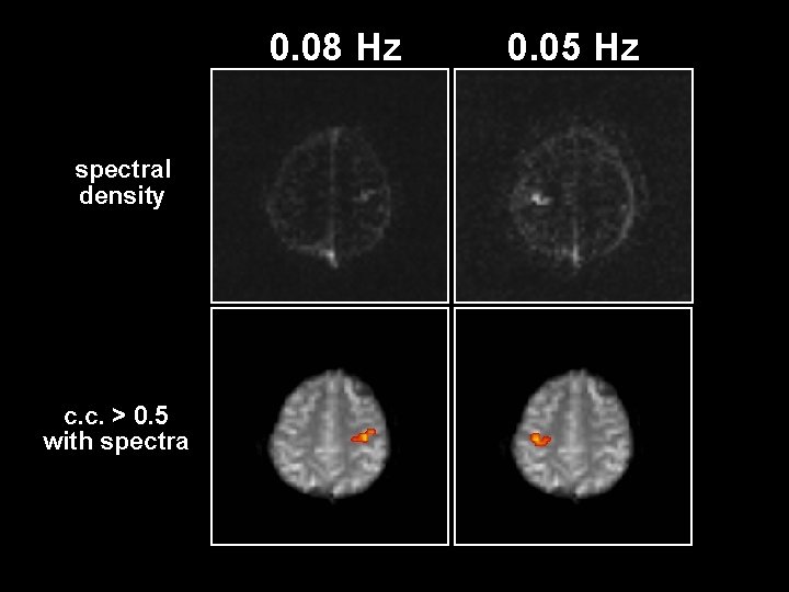 0. 08 Hz spectral density c. c. > 0. 5 with spectra 0. 05