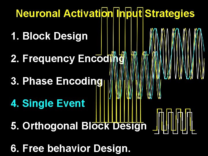 Neuronal Activation Input Strategies 1. Block Design 2. Frequency Encoding 3. Phase Encoding 4.