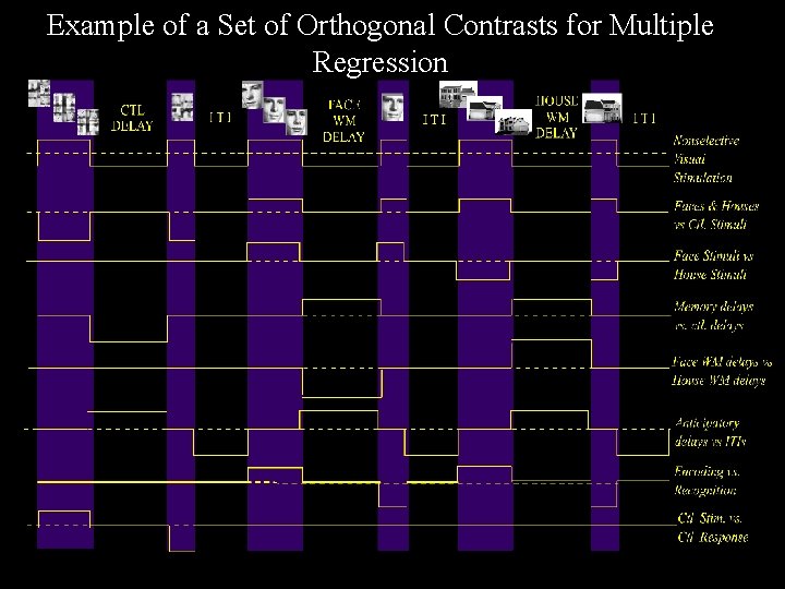 Example of a Set of Orthogonal Contrasts for Multiple Regression 