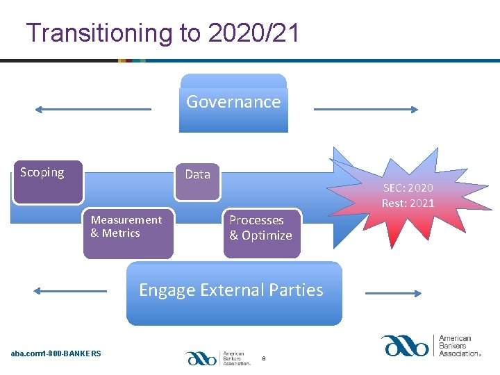 Transitioning to 2020/21 Governance Scoping Data Measurement & Metrics SEC: 2020 Rest: 2021 Processes