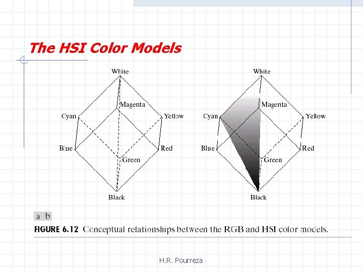 The HSI Color Models H. R. Pourreza 