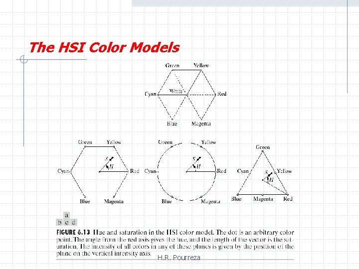 The HSI Color Models H. R. Pourreza 